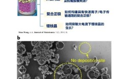 电池技术瓶颈为何总逾越不了？
