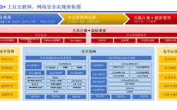 工控信息安全技术有何独特特点？