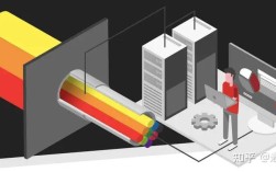 Roadm核心技术有哪些？