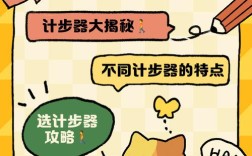 计步器设计有哪些核心关键技术要求？