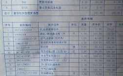 氢能源汽车维修费用高吗？