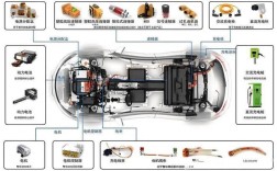 汽车电子技术具体包含哪些内容？