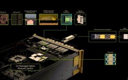 硅光子技术2025将如何重塑光通信？