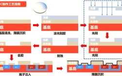 光刻技术如何推动IC工艺持续微缩？