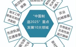 2025年哪些技术将引领未来变革？