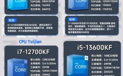 存储控制芯片技术差距究竟有多大？