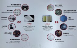 LCP FPCB技术有何核心优势？