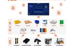 物流公司如何用RFID技术提效降本？