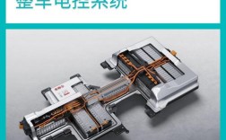 电控技术如何赋能汽车控制？