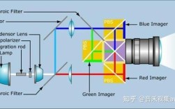 LCOS投影技术有哪些致命弱点？
