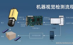 图像处理技术如何赋能机器视觉应用？