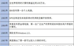 显示技术发展综述，未来方向与挑战何在？