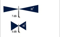 多天线技术增益究竟体现在哪些方面？