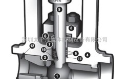 mogas阀门同等品牌有哪些？