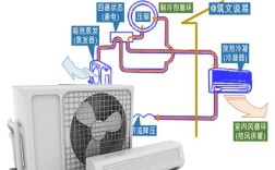 家用空调原理与维修下载