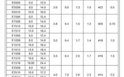 电缆接线端子技术参数有哪些关键指标？