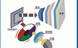 DLP技术面临哪些核心挑战？