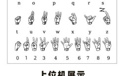 手势识别技术主要分为