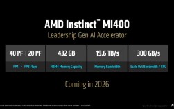 AMD GPU加速技术如何高效应用？