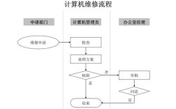 计算机维修一般步骤有哪些？