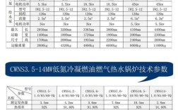 工业燃气锅炉品牌排行榜
