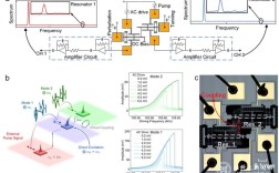 mems智能传感技术