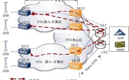 LOT窄带通讯技术有何独特优势？