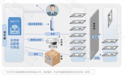 RFID技术应用有哪些常见场景？