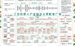 工业机器人技术将向哪些方向发展？