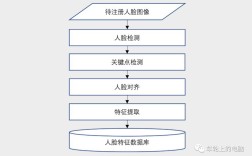 淘宝人脸识别技术原理是什么？