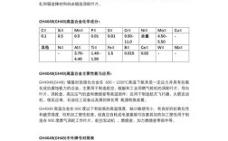 铁镍软磁合金技术条件有哪些核心指标？