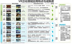 VR App开发面临哪些技术难点？