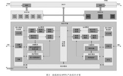 sptn技术因何发展，解决什么问题？