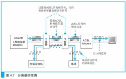 通信技术常用接入技术