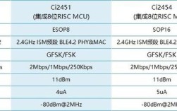 SOC低功耗设计技术如何实现能效最优？