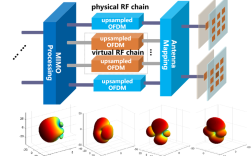MIMO技术能应用在哪些领域？