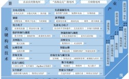 智能电网基础技术规范有何核心要点？