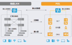 epon拓扑结构具体是什么样？
