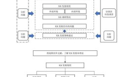 软件技术路线如何清晰描述？