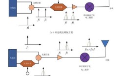 MIMO技术TM2的核心优势是什么？