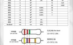 家电维修色环电阻速查表怎么用？
