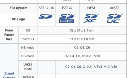 内存技术指标有哪些核心参数？