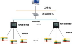 检测数据远程传输如何保障安全与稳定？