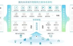 物联网如何实现万物互联与智能应用？