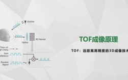 2025年ToF技术将如何改变生活？