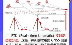 RTK静态定位精度如何？适用场景有哪些？