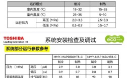 东芝29CH7UC维修手册哪里找？