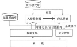 wlan入侵检测技术