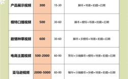 VR动作捕捉技术价格为何差异这么大？