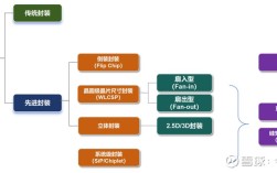 MEMS封装技术有哪些核心难点？